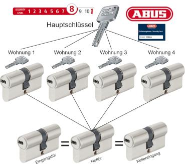 EC660 Sperrschliessung